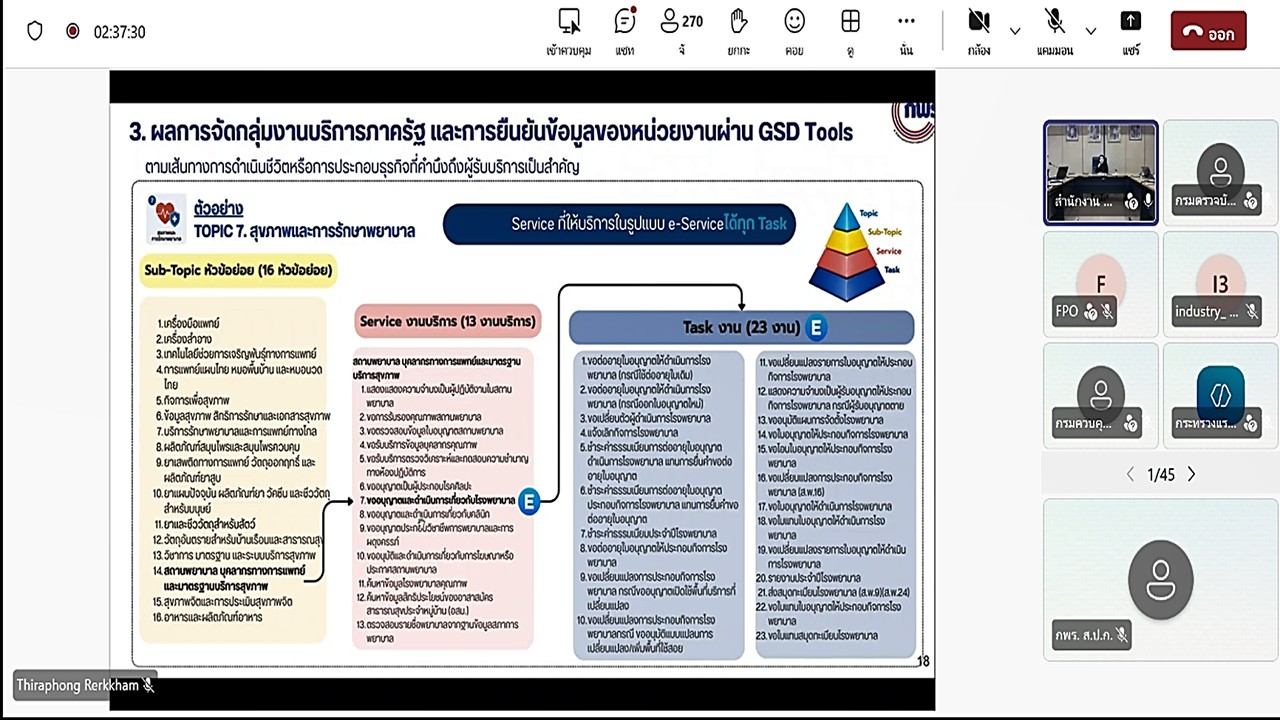 title - เข้าร่วมรับฟังคำชี้แจงแนวทางการดำเนินการที่เกี่ยวข้องในปีงบประมาณ พ.ศ. 2570 (การตรวจสอบความถูกต้องครบถ้วนและความเหมาะสมของผลการจัดการงานภาครัฐ ตามแนวทางการจัดการงานบริการภาครัฐ ในปีงบประมาณ พ.ศ. 2570) ผ่านสื่ออิเล็กทรอนิกส์ (ผ่านระบบออนไลน์ Microsoft Teams)